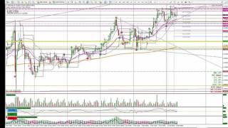 Swingtrading Resulat KW 50 2016