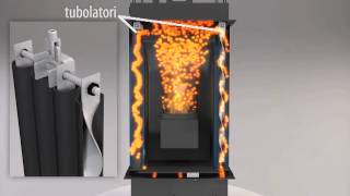 Ravelli Hydro Pellet Stove-How it works