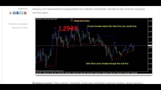 Простая торговая стратегия для FOREX на пробой фрактала