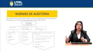 UTPL NORMAS DE AUDITORÍA [(ADMINISTRACIÓN DE EMPRESAS)(PRINCIPIOS DE AUDITORIA)]