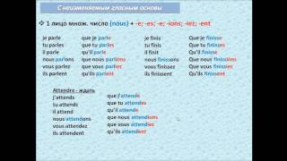 Французский с нуля, Subjonctif образование