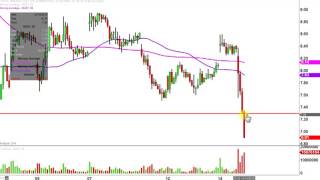 Direxion Daily Gold Miners Bull 3X ETF - NUGT Stock Chart Technical Analysis for 12-14-16