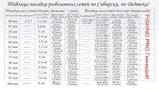 Секрет! Таблица Посадки Рыболовных сетей от 40мм до 100мм!