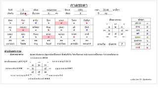 กาลชะตา ยามอัฐกาล โหรทายหนู