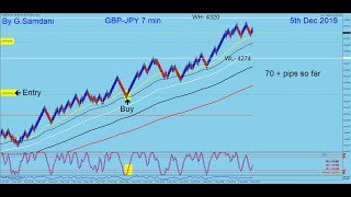 Forex Trades In GBP-USD, GBP-CAD, GBP-AUD, GBP-NZD, and GBP-JPY Last Week. 12-07-19.
