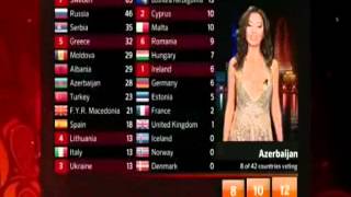 Azerbaycan : 12 points go to CAN Türkiye !!!