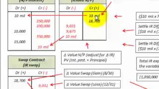 Interest Rate Swap Hedge Against Notes Payable (Debt) Gain Or Loss On Swap Contract