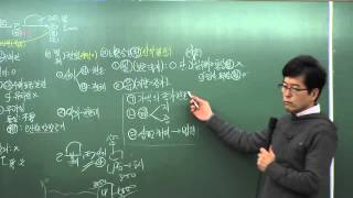 에듀미 공인중개사 1차 민법및민사특별법강의