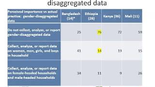 Gender, Collective Action, and Climate Change