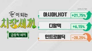 #아시아나IDT(267850)_돈 되는 급등락 종목(20191120)