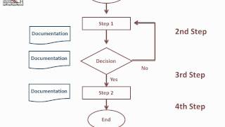 Flowchart one of Basic Quality Tools