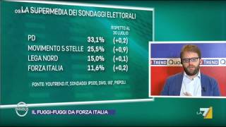 Il sondaggio di Omnibus - 25/09/2015