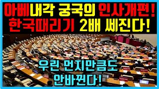 일본 한국을 노리는 특단의 인사개편 완료! 아베 최측근 인사로 세팅 일본 한국과 외교 정책 WTO 수출규제 불매운동 무역갈등이 더욱 강해질듯 고노다로 고이즈미 등