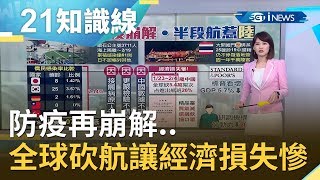 大開國門泰佛系?防疫再崩解...全球砍斷這些航班讓中國經濟損失慘?｜主播 廖婕妤 ｜【知識小學堂】20200207｜三立iNEWS