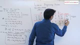 18 Two Phase Method to solve Linear programming problem