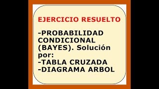 Ejercicio probabilidad condicional bayes, probabilidad total (tabla de contingencia, diagrama árbol)