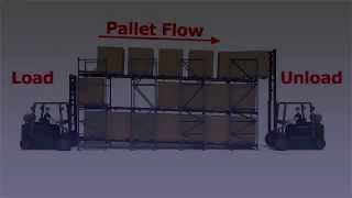 Pallet Flow Rack