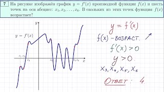 Задание 7 ЕГЭ по математике