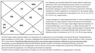 Астрология SSS1. ПК 14  Прогрессии. Часть 2 (Тушкин)