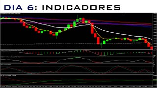 6- Indicadores Forex "De 0 a trader"