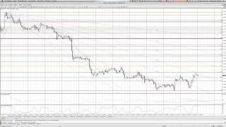 Forex часть 1. Стратегия №1 для H1. Для всех мажорных пар.