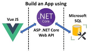 .NET Core API + Vue JS + Microsoft SQL full-stack web app
