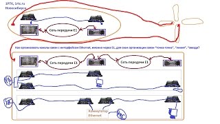 Как организовать Ethernet именно через E1 для схемы связи точка точка линия звезда