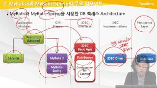 Spring Framework Basic 16강 MyBatis 개요 | T아카데미