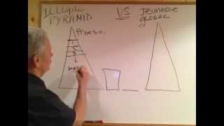 An Illegal Pyramid vs A Legal Network Marketing Company
