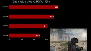 Battlefield 4 OFFICIAL Benchmarks ULTRA: NVDIA GTX Titan, GTX 780, GTX 770 and GTX 760