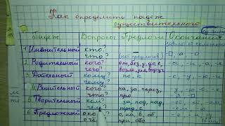 Упр 204 стр 124 гдз русский язык 4 класс 1 часть 2018 Антипова падежные окончания