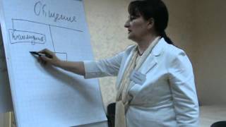 Структура общения
