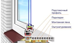 Пластиковые окна, установка подоконника