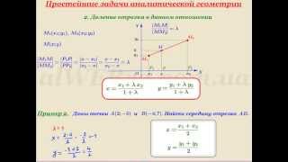 Видеоурок "Простейшие задачи аналитической геометрии"