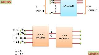 Introduction Of Encoder And Decoder(हिन्दी )