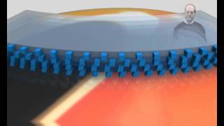 Video Lesson 1 Aerodynamics The Drag
