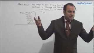 Income Tax - AY 14-15 - Capital Gain - Lecture 7