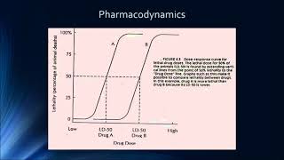 Lecture 8   Pharmacodynamics  Drug Dosing  Safety and Efficacy