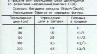 Искусство снайпера 26. Таблицы поправок при стрельбе.