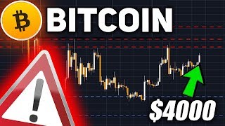 Биткоин Готовится к Очередному Выстрелу! Внимание Угроза Tether Март 2019 Прогноз