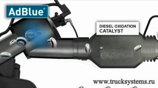 О мочевине AdBlue на тракторах. SCR система. Was ist Harnstoff Adblue tractors. 什麼是尿素