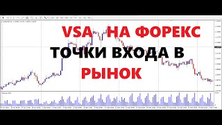VSA на Форекс  Точки Входа в Рынок