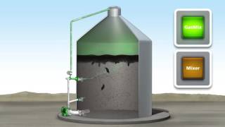 3D видео основное устройство и принцип работы биогазовой установки.