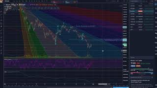 Bitcoin - Another 5 Waves Down? - Technical Analysis - Elliott Wave Theory