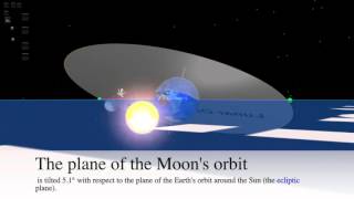 Lunar and Solar Eclipses