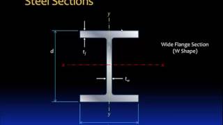 09.1 Prismatic beam design