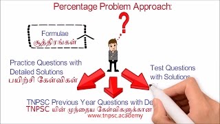 TNPSC Aptitude Coaching Video Class in தமிழ் & English - Percentage - Part I