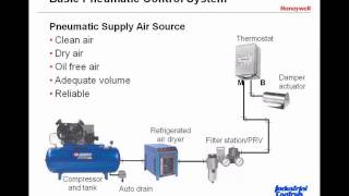 Introduction to Pneumatic Control Systems: Clip 1 of 5