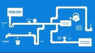 Pipeline Maker - Prezi Template