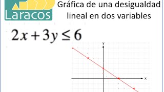 Como graficar una desigualdad lineal en dos variables